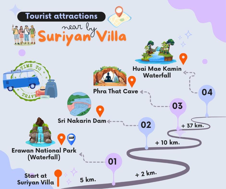 Suriyan Villa Erawan Kanchanaburi สุริยัน วิลล่า เอราวัณ กาญจนบุรี Tha Kradan Ngoại thất bức ảnh